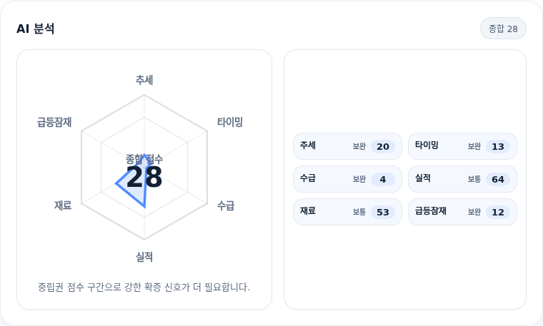하림지주 핵심 지표 분석