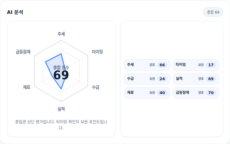 한국쉘석유 핵심 지표 분석