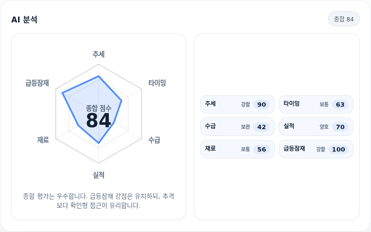 한국콜마 핵심 지표 분석