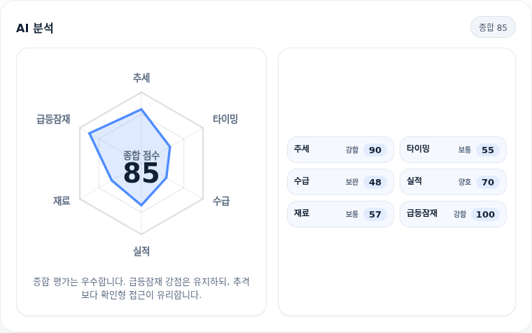 한국콜마 핵심 지표 분석
