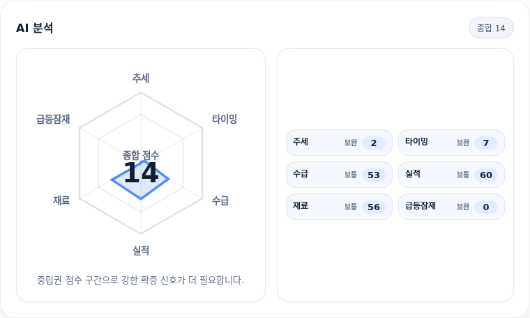 한국항공우주 핵심 지표 분석