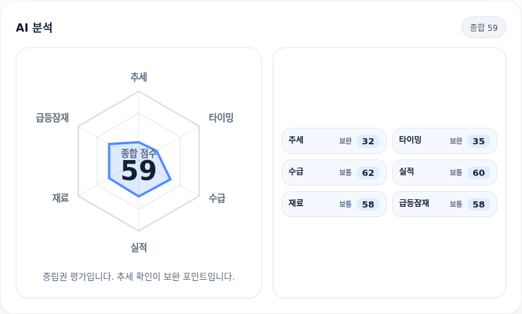 한국항공우주 핵심 지표 분석