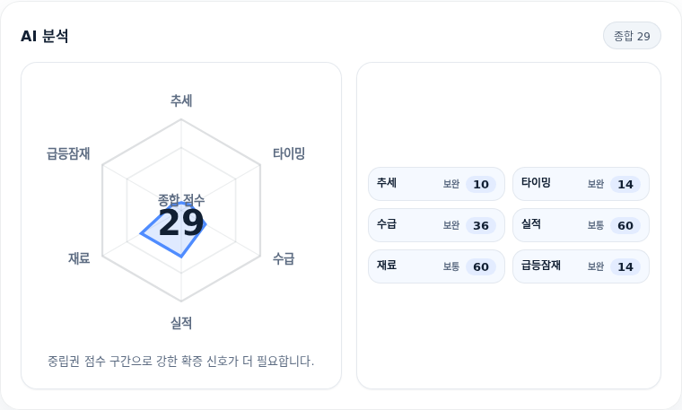 한국항공우주 핵심 지표 분석