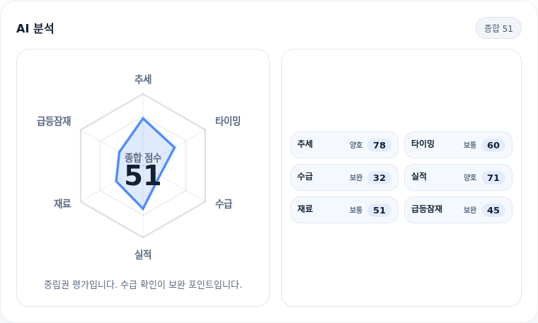 한미사이언스 핵심 지표 분석