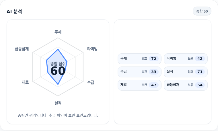 한미사이언스 핵심 지표 분석