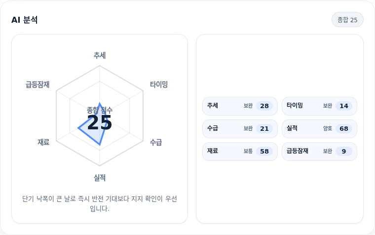 한솔케미칼 핵심 지표 분석
