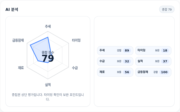 한올바이오파마 핵심 지표 분석