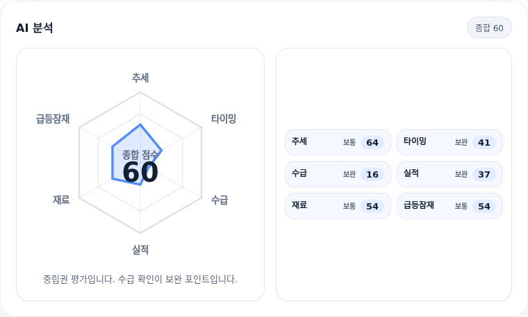 한올바이오파마 핵심 지표 분석