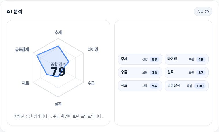 한올바이오파마 핵심 지표 분석