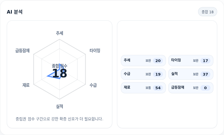 한올바이오파마 핵심 지표 분석