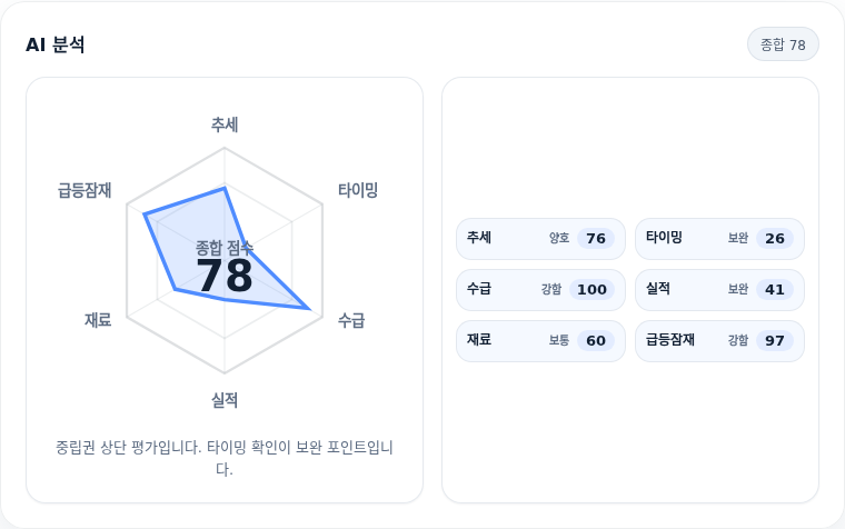 한전기술 핵심 지표 분석