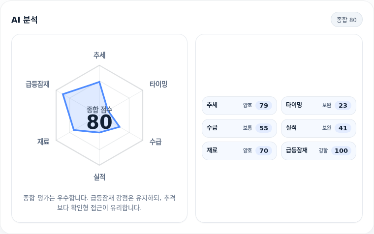 한전기술 핵심 지표 분석