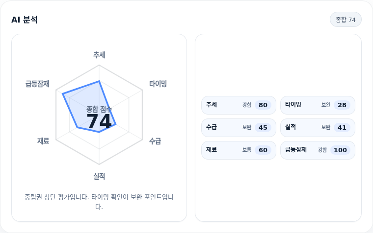한전기술 핵심 지표 분석