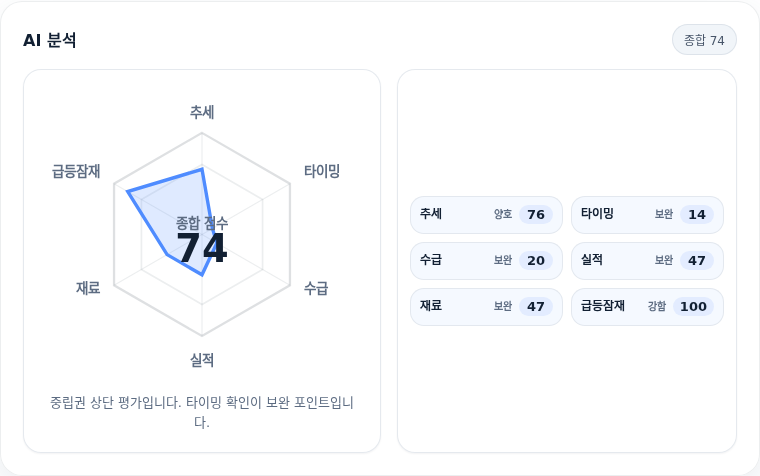 한전산업 핵심 지표 분석