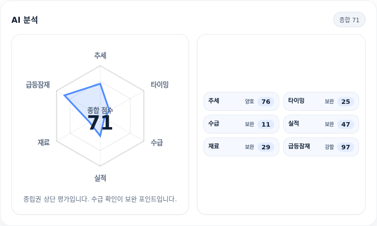 한전산업 핵심 지표 분석