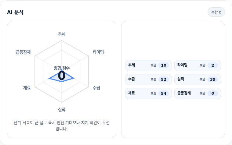 한화비전 핵심 지표 분석