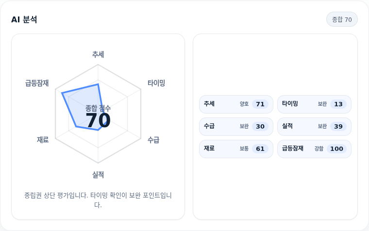 한화비전 핵심 지표 분석