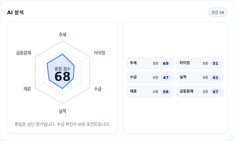 한화생명 핵심 지표 분석