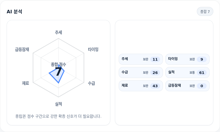 한화생명 핵심 지표 분석
