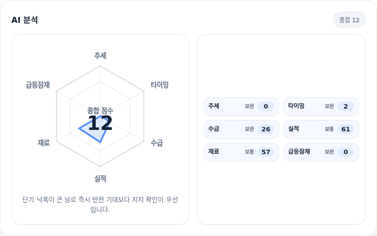 한화생명 핵심 지표 분석