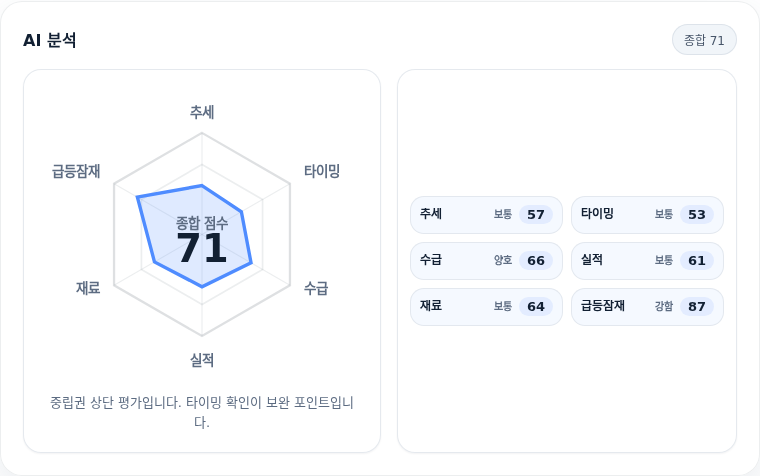 한화생명 핵심 지표 분석