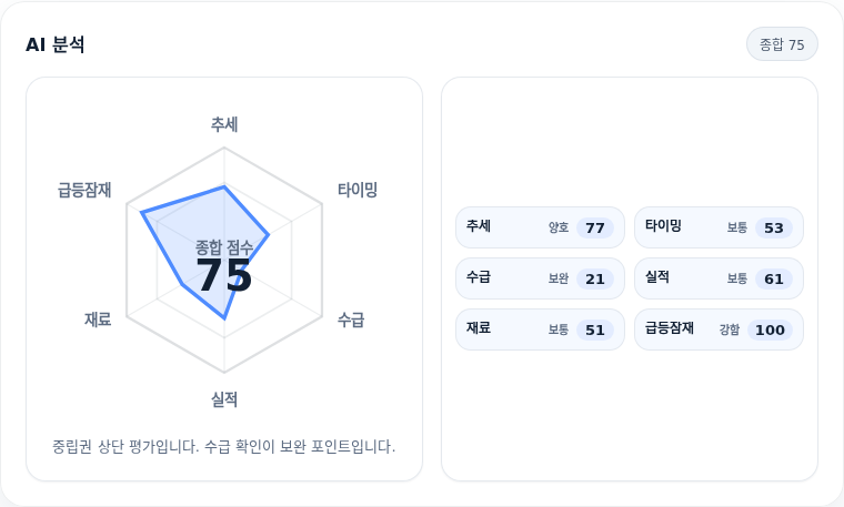 한화생명 핵심 지표 분석