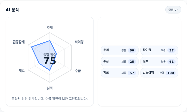 한화생명 핵심 지표 분석