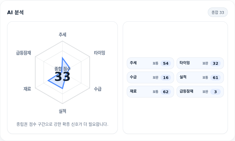 한화생명 핵심 지표 분석