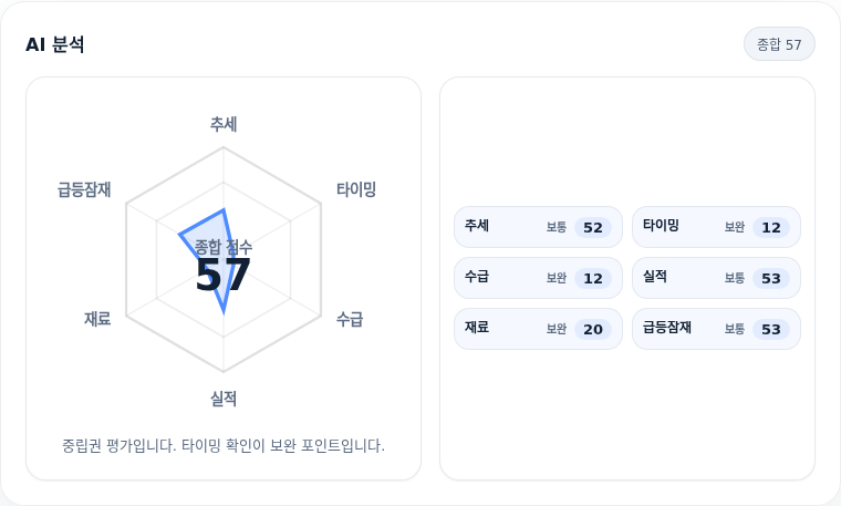 한화손해보험 핵심 지표 분석