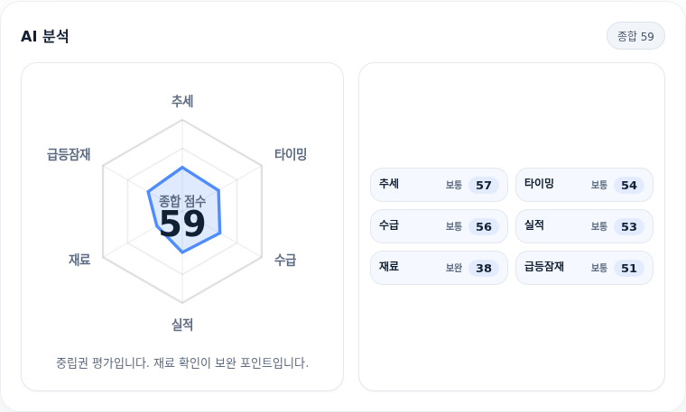 한화손해보험 핵심 지표 분석