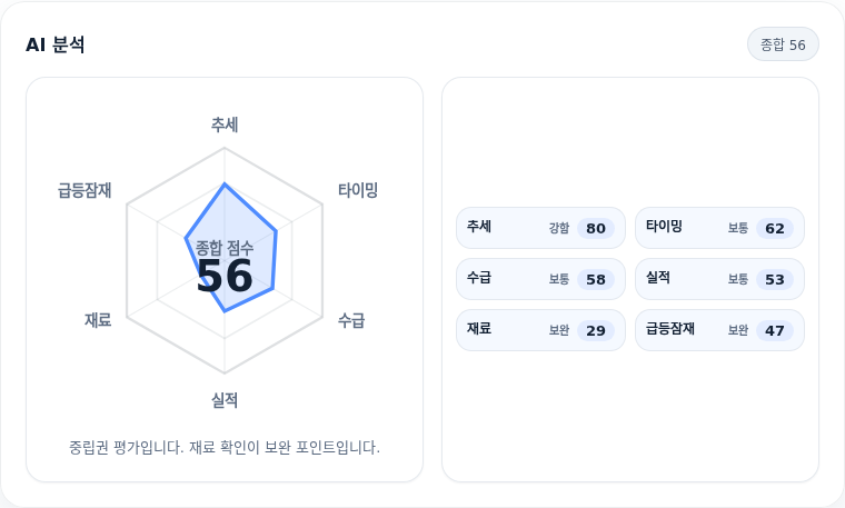 한화손해보험 핵심 지표 분석