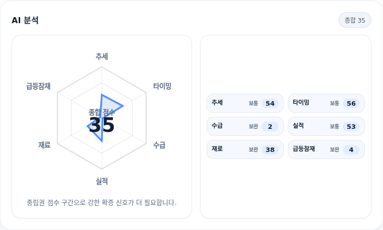 한화손해보험 핵심 지표 분석