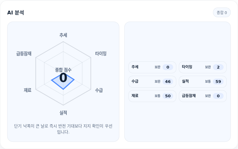한화시스템 핵심 지표 분석