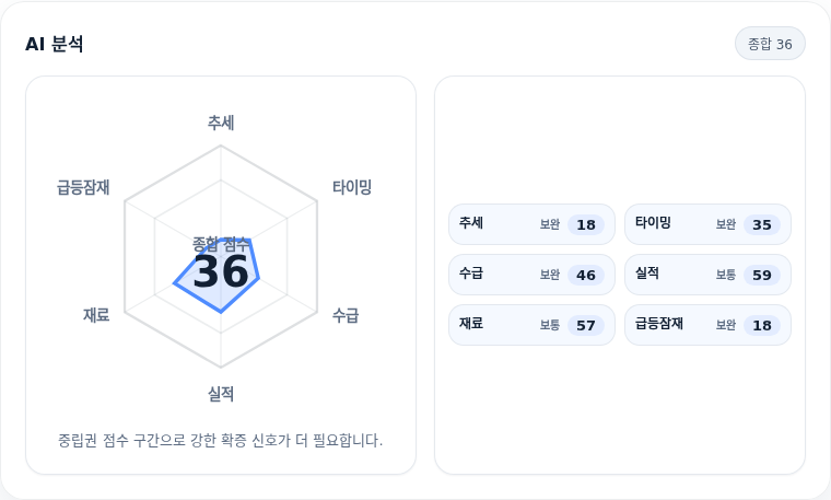 한화시스템 핵심 지표 분석