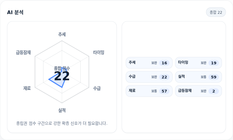 한화시스템 핵심 지표 분석