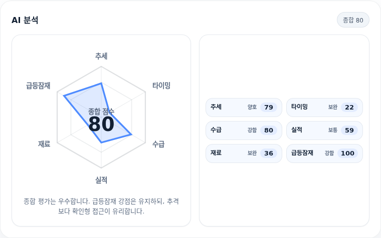 한화시스템 핵심 지표 분석
