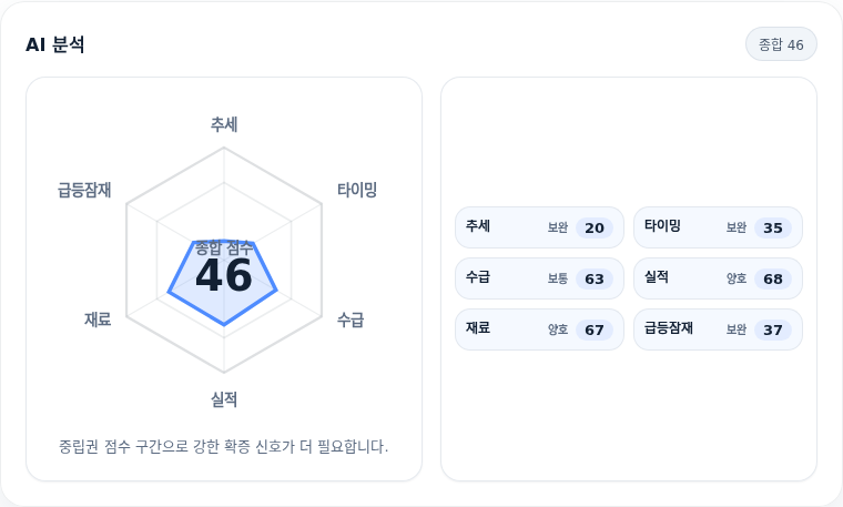 한화에어로스페이스 핵심 지표 분석