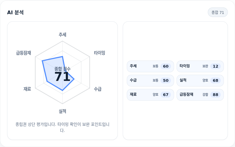 한화에어로스페이스 핵심 지표 분석
