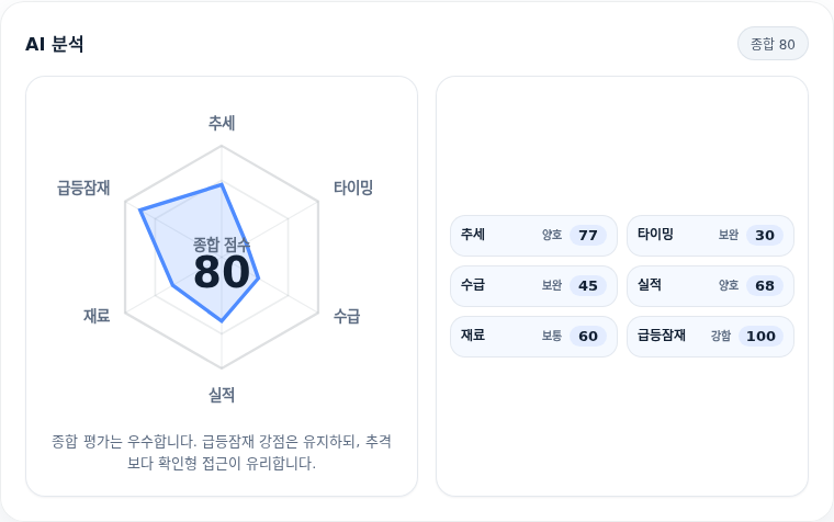 한화에어로스페이스 핵심 지표 분석