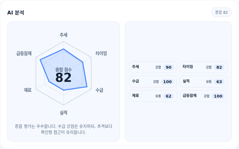 현대모비스 핵심 지표 분석