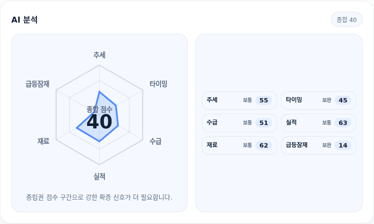 현대모비스 핵심 지표 분석