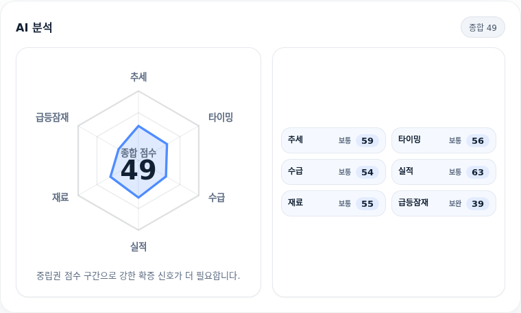 현대모비스 핵심 지표 분석