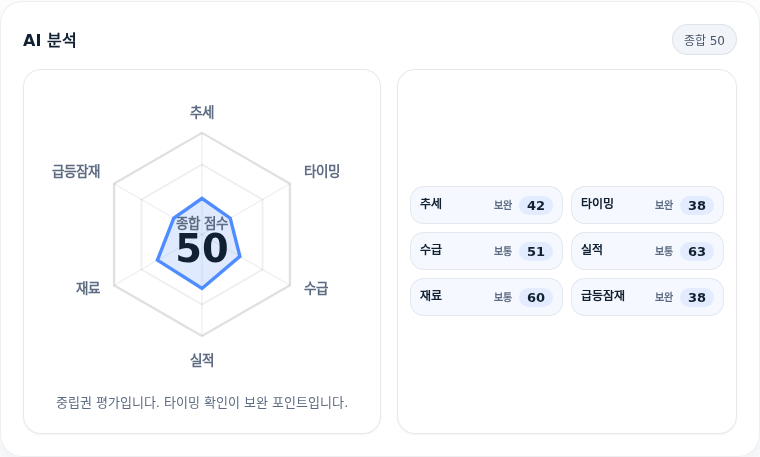 현대모비스 핵심 지표 분석