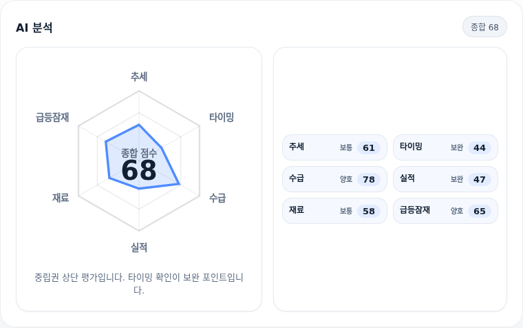 현대무벡스 핵심 지표 분석