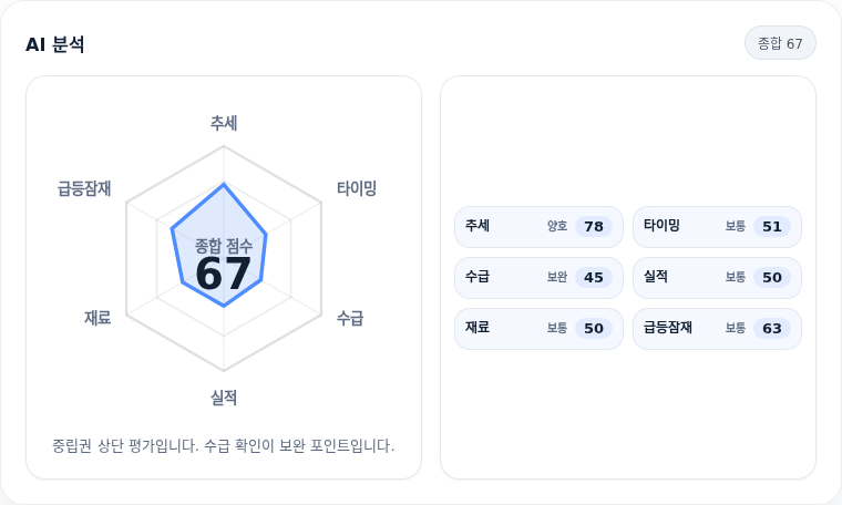 현대오토에버 핵심 지표 분석