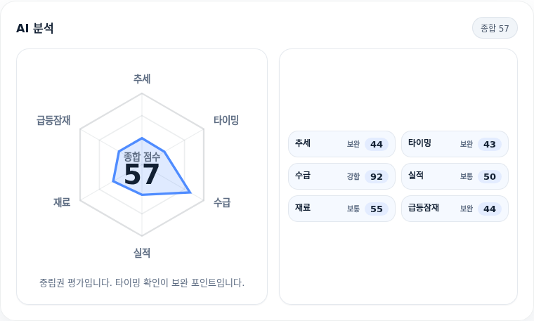 현대오토에버 핵심 지표 분석