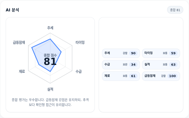 현대해상 핵심 지표 분석
