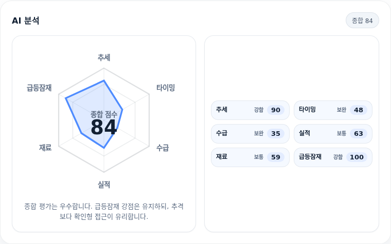 현대해상 핵심 지표 분석