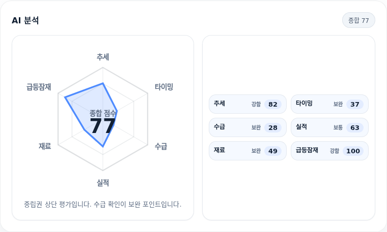 현대해상 핵심 지표 분석
