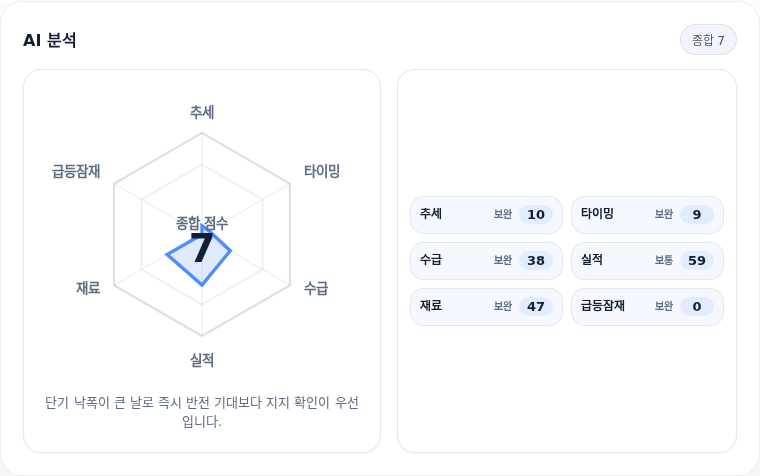 효성티앤씨 핵심 지표 분석